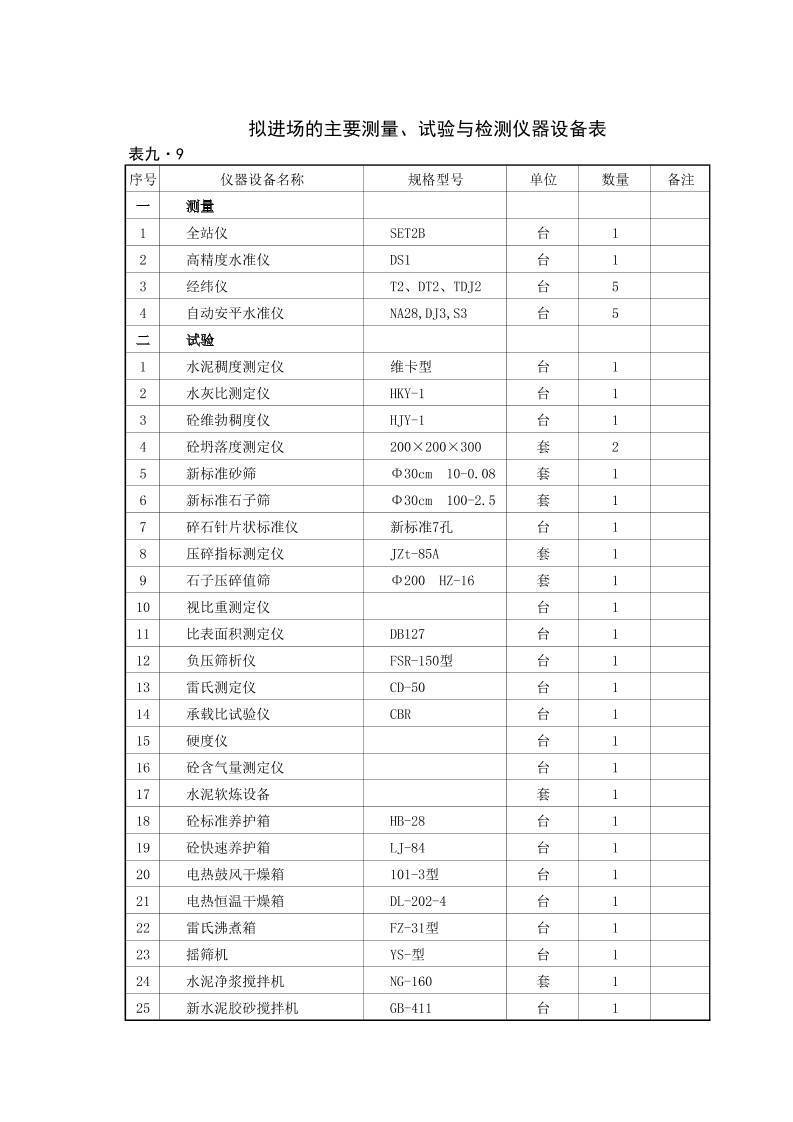 拟投本标机械设备、仪器表.xls