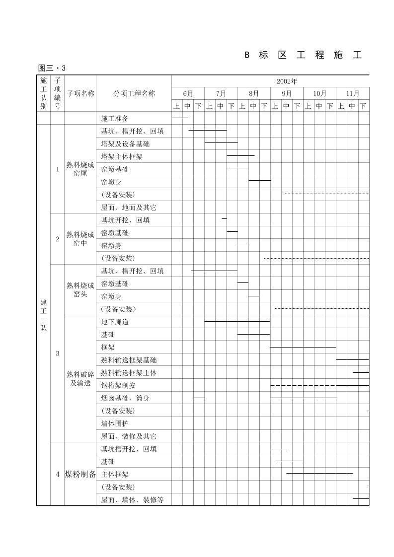 施工进度计划横道图.xls