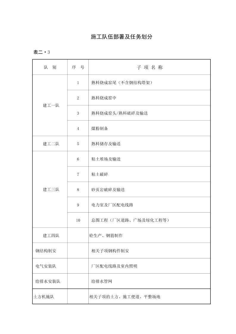 施工队伍部署及任务划分.xls