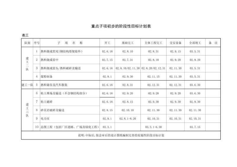 重点子项初步的确阶段性目标计划.xls