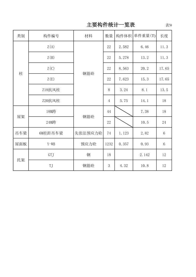 主要构件统计一览表2.xls