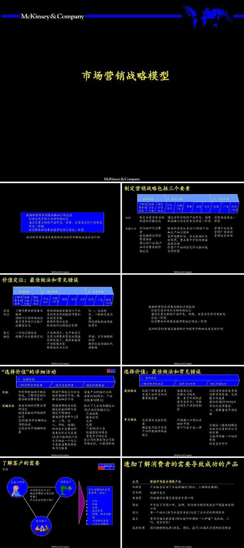 麦肯锡市场营销战略全套分析模型.ppt